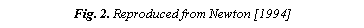 Text Box: Fig. 2. Reproduced from Newton [1994]