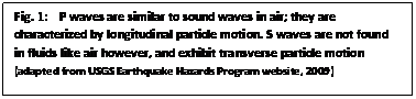 Text Box: Fig. 1:    P waves are similar to sound waves in air; they are characterized by longitudinal particle motion. S waves are not found in fluids like air however, and exhibit transverse particle motion (adapted from USGS Earthquake Hazards Program website, 2009)