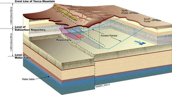 ttp://www.tunneltalk.com/images/Yucca-Mountain/2-YuccaMountain-Fig1.jpg