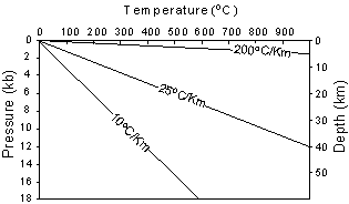 geotherms gradient.gif