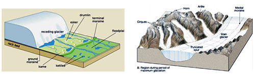 alpine glacier labeled
