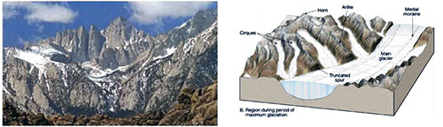 Sierra Nevada range