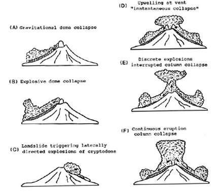pyroclastic flow types